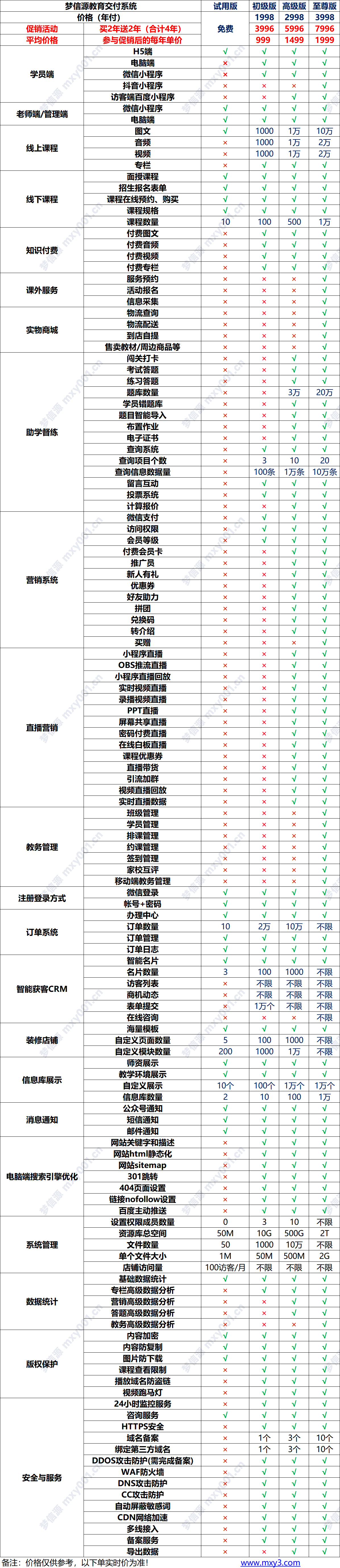 10 梦信源教育系统功能表.png