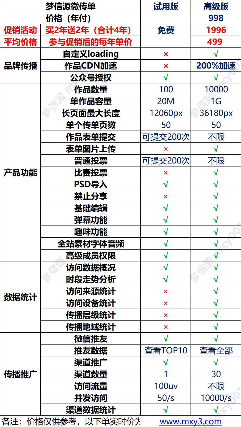 07 梦信源微传功能表.png