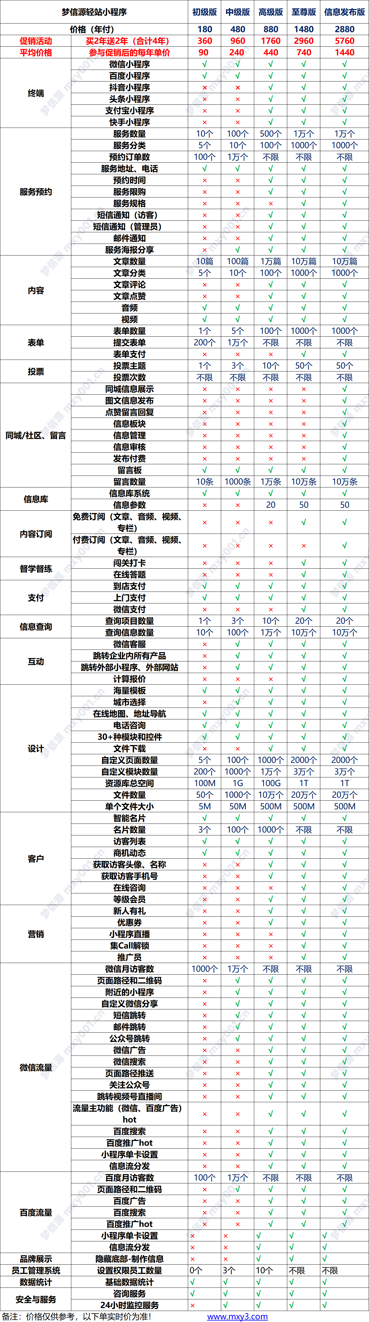 05 梦信源小程序服务功能表.png