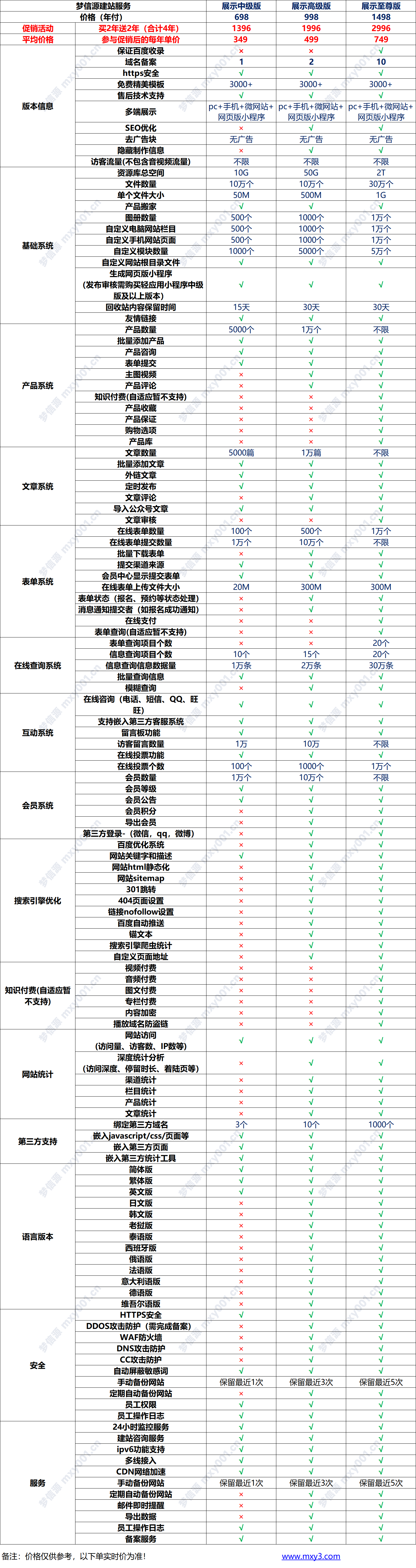 03 梦信源建站服务功能表.png
