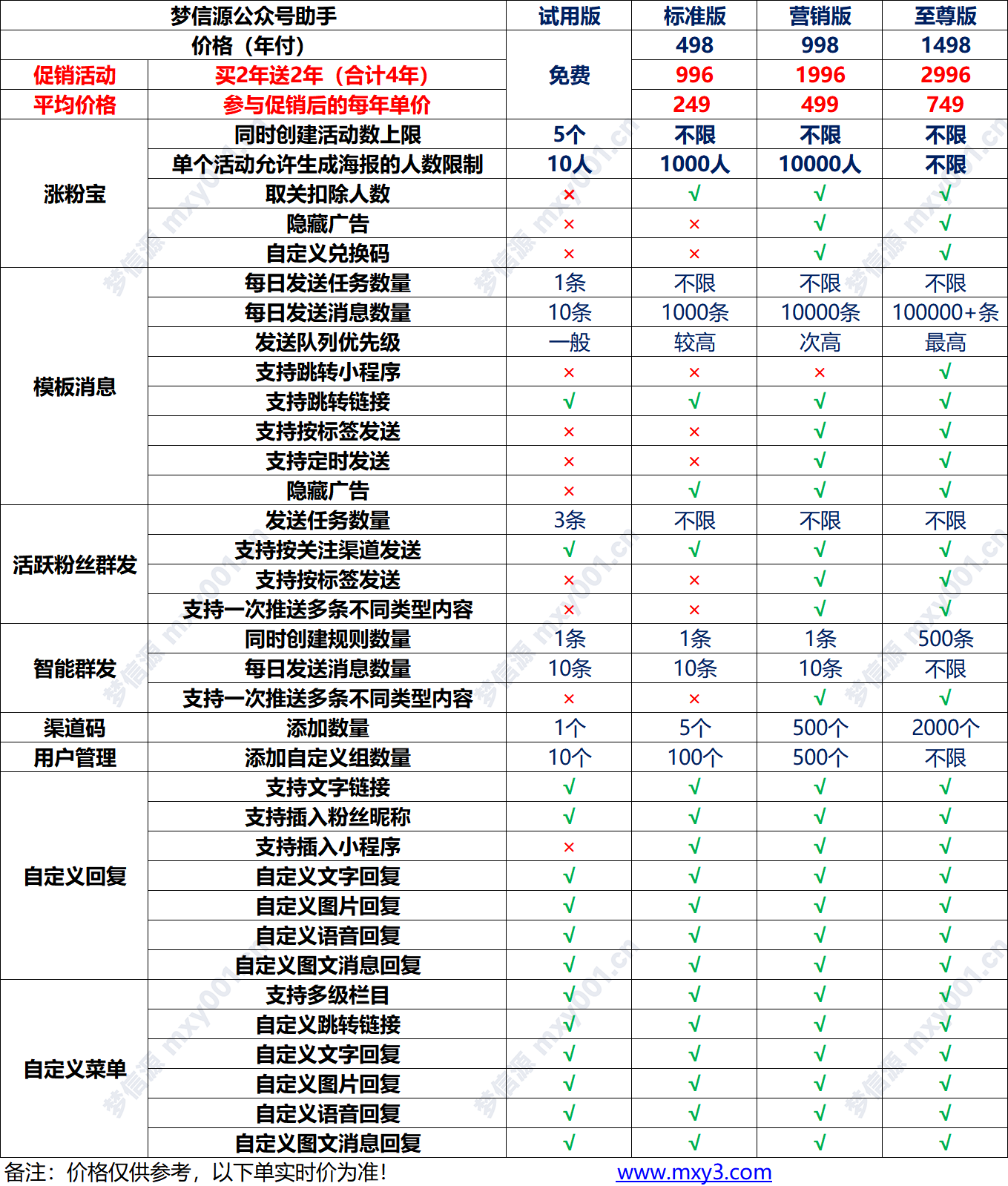 09 梦信源公众号助手功能表.png