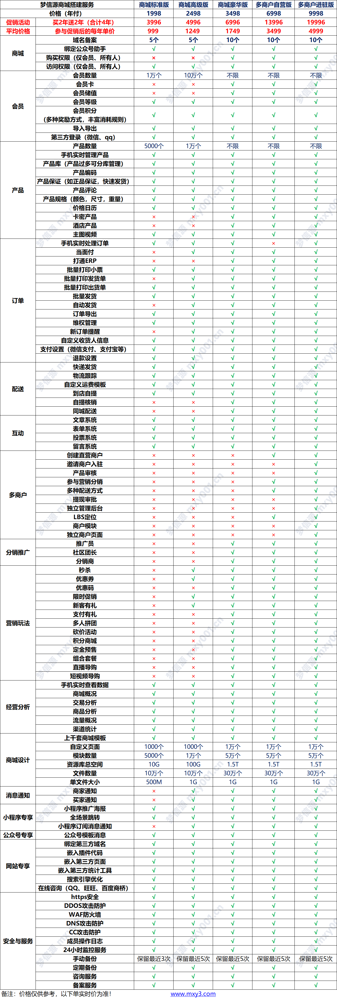 04 商城搭建服务功能表.png