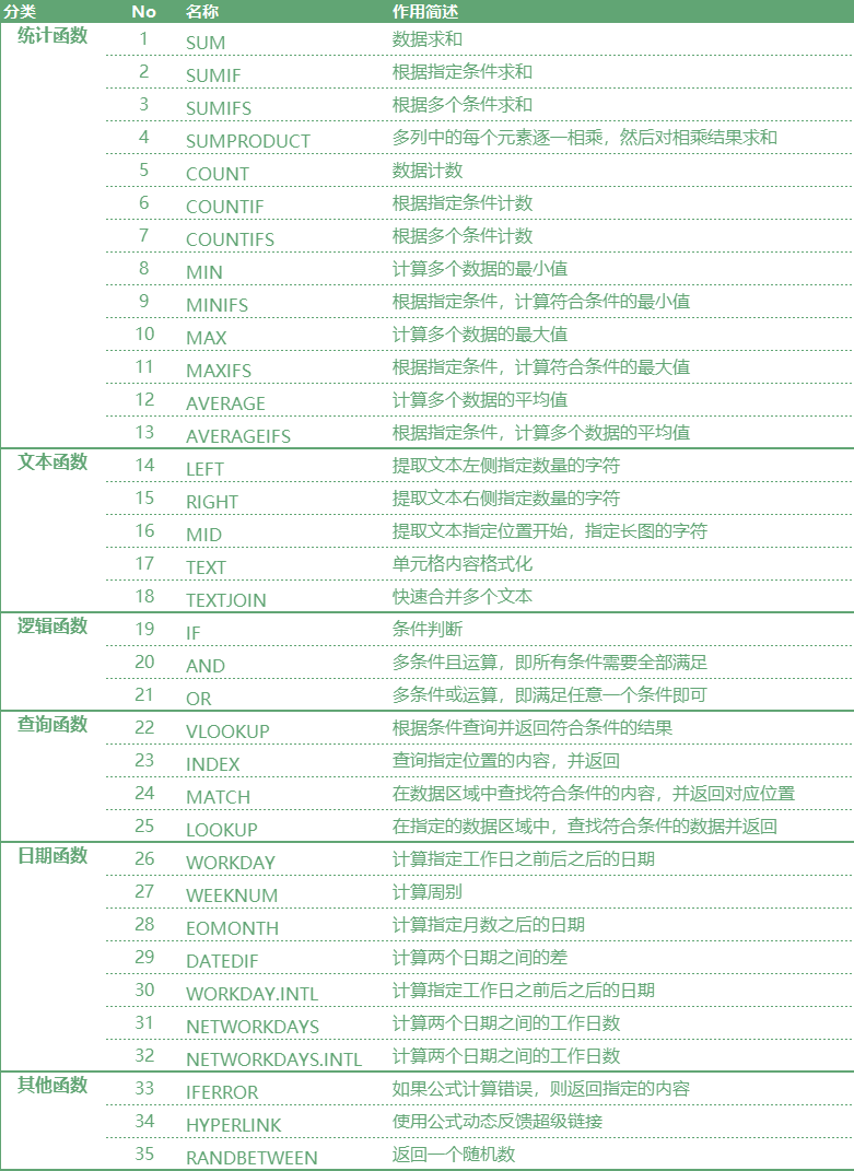 【梦信源】【福利】35个常用函数说明.png