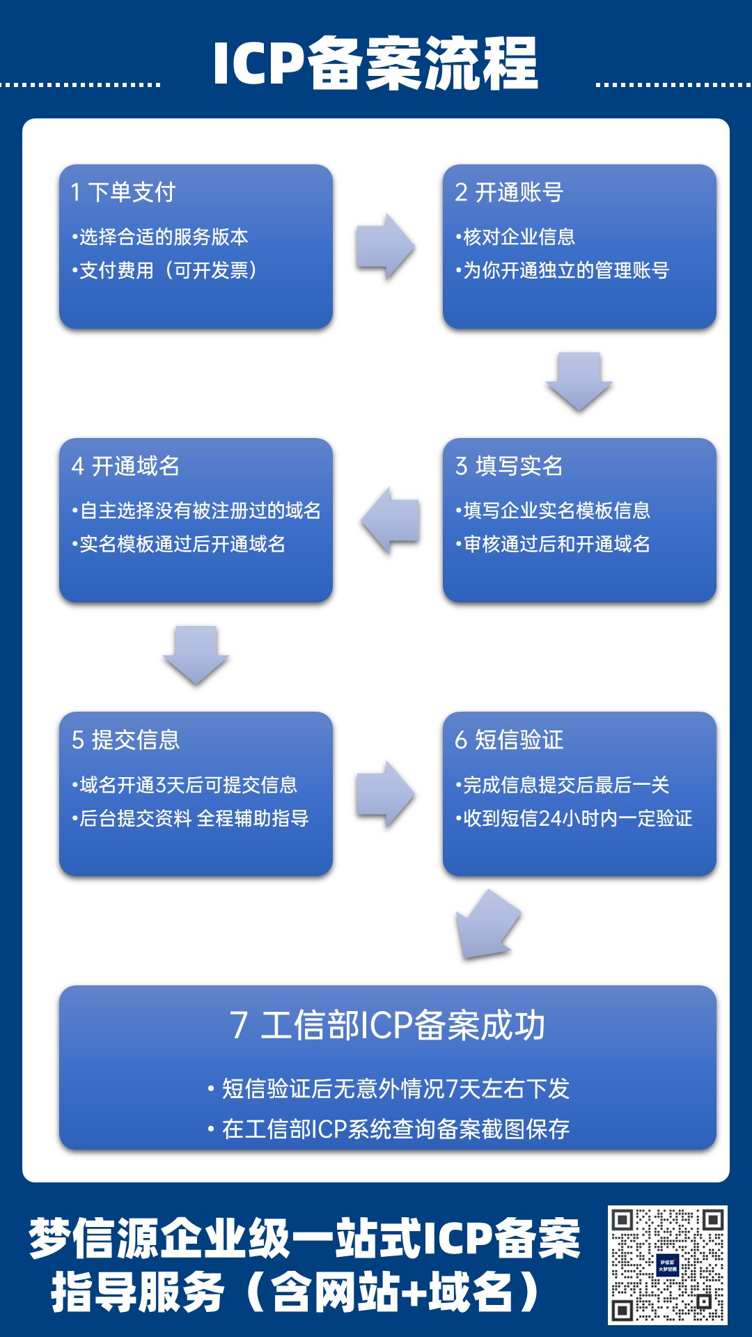 主体信息填写